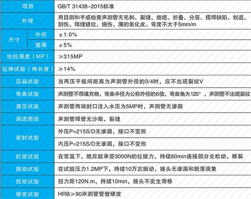 漳州钳压式声测管供应性能特点